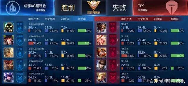 一个前台压 一个前台压