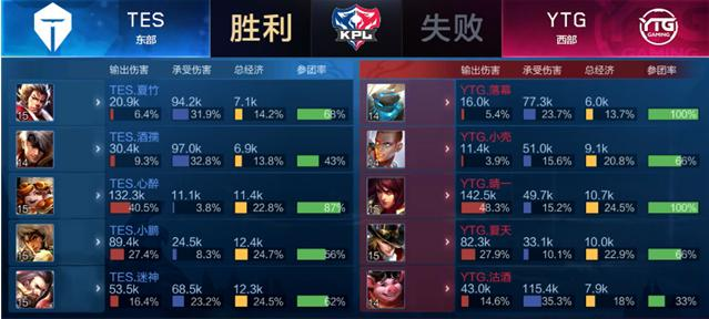 保持较高的 保持较高的