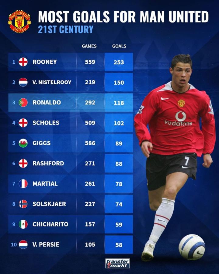 提供了重新 提供了重新