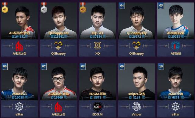 体育世乒赛预赛：马龙爆冷输球 樊振东等人发挥稳定